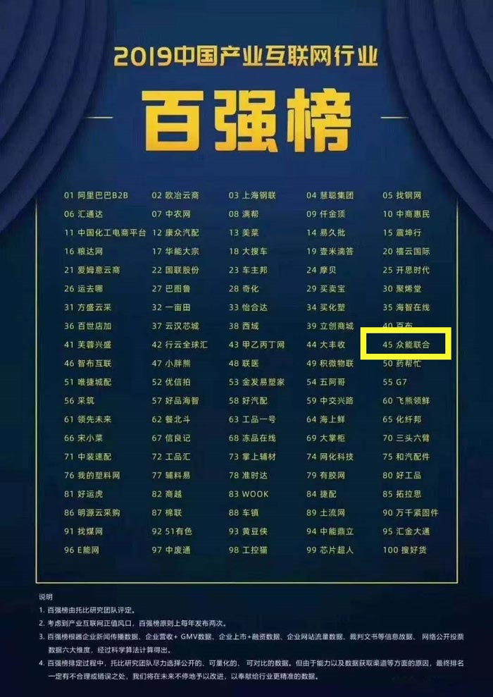 喜报！买球站-欧洲杯足球压球网-五大联赛买球赛
入围2019中国产业互联网行业百强榜！